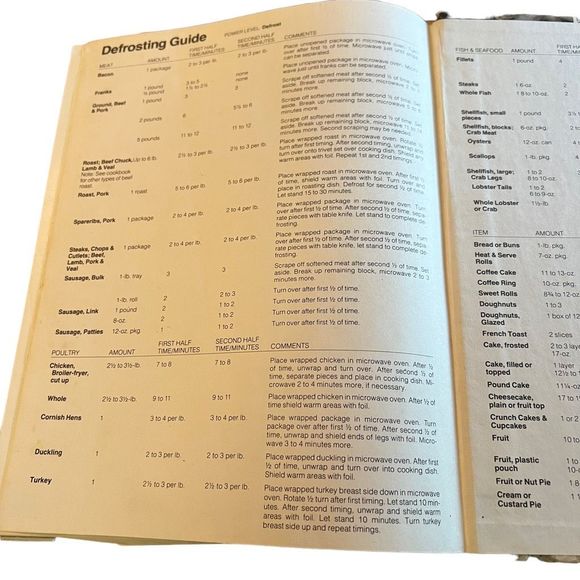 Vintage The Microwave Guide & Cookbook 1980 By General Electric Step By Step - Picture 7 of 15
